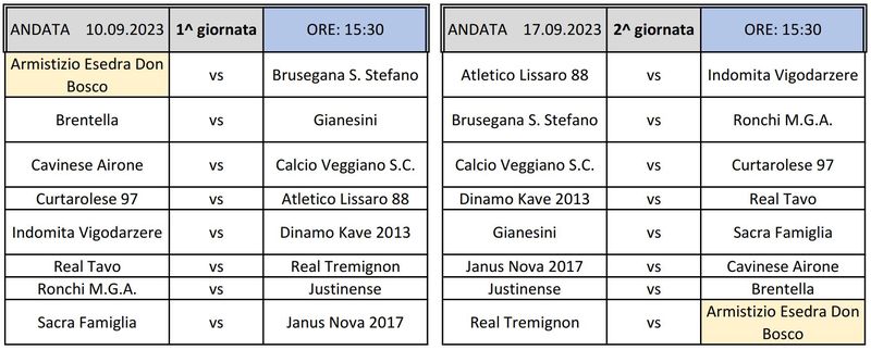 SS-2023-2024 Andata giornata 1 e 2 Seconda Categoria girone I