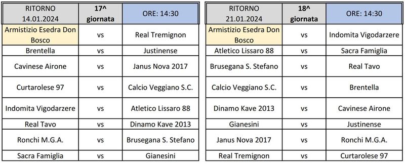 SS-2023-2024 Ritorno giornata 17 e 18 Seconda Categoria girone I