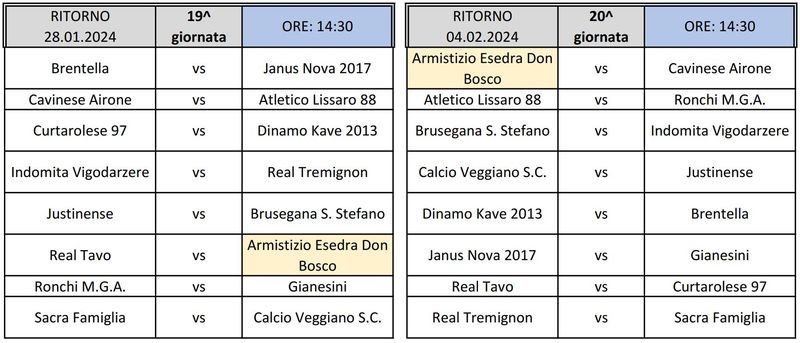 SS-2023-2024 Ritorno giornata 19 e 20 Seconda Categoria girone I