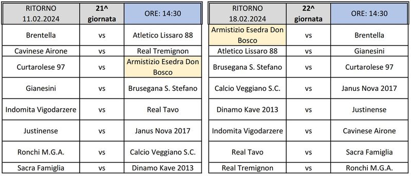 SS-2023-2024 Ritorno giornata 21 e 22 Seconda Categoria girone I