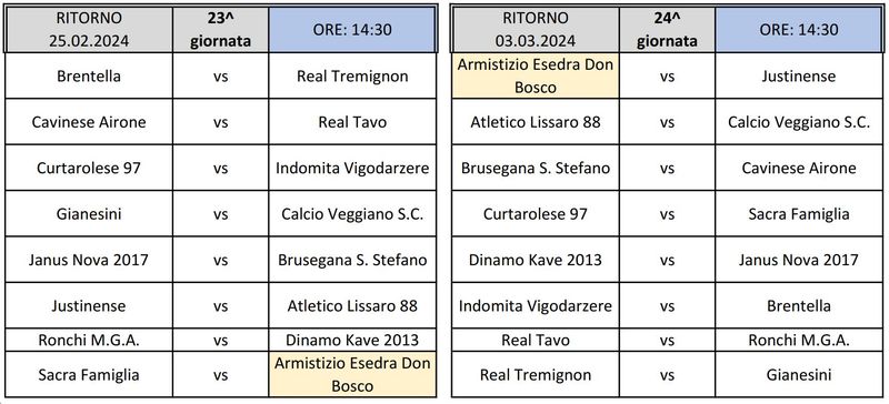 SS-2023-2024 Ritorno giornata 23 e 24 Seconda Categoria girone I